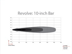 Revolve-10in_Bar.jpg