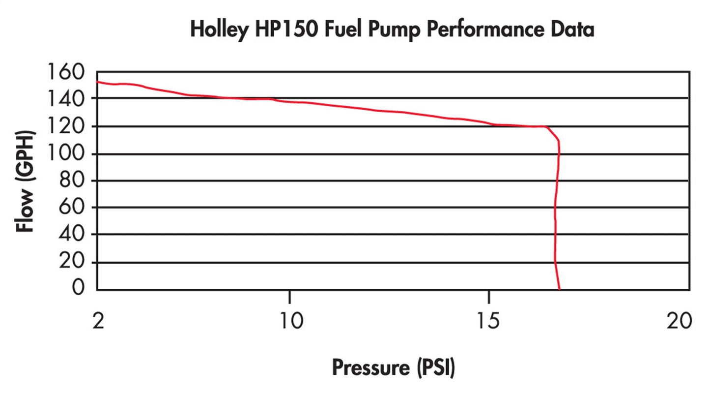 hp150pumpchart.jpg
