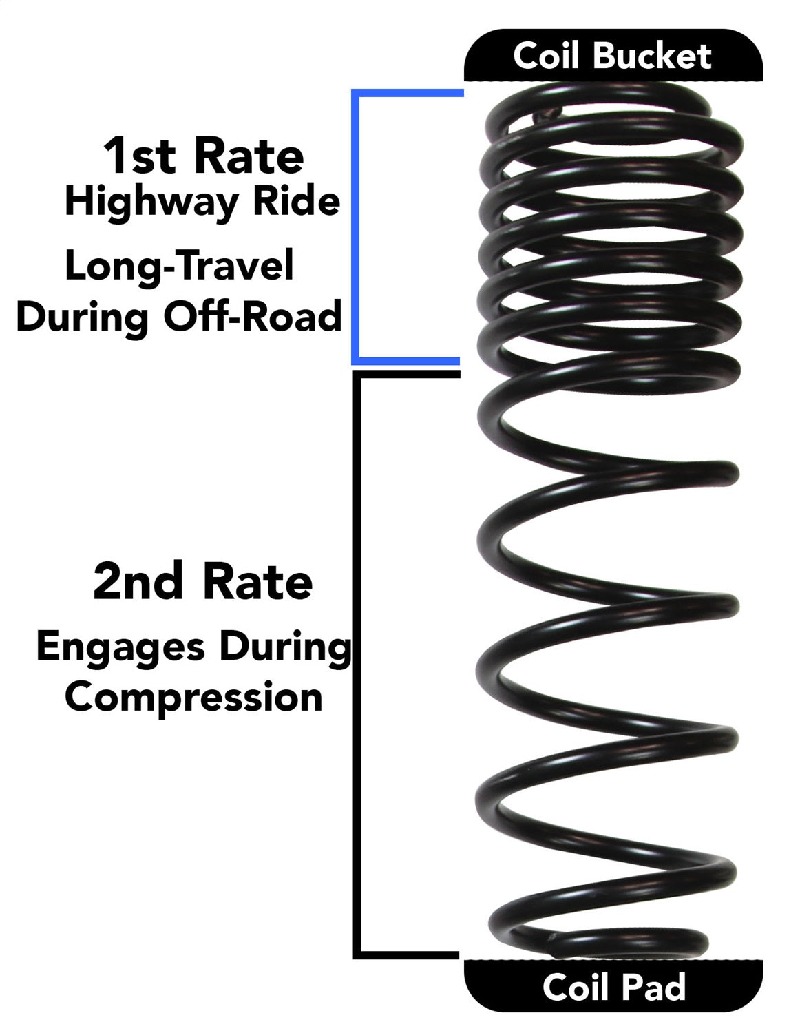 JL_Dual_Rate_Diagram.jpg