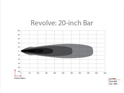 Revolve-20in_Bar.jpg