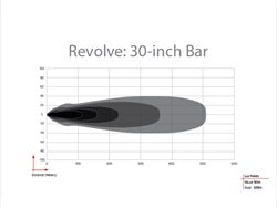 Revolve-30in_Bar.jpg