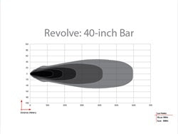 Revolve-40in_Bar.jpg