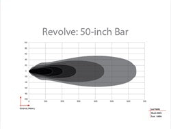 Revolve-50in_Bar.jpg