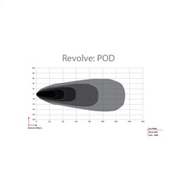 Revolve-Pod_Beam_Pattern.jpg