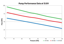 hpin-linebilletfuelpumps.jpg